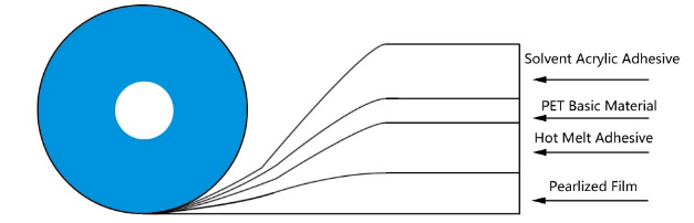 permanenteng sealing tape tape1